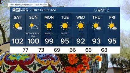 FORECAST: Saturday Morning