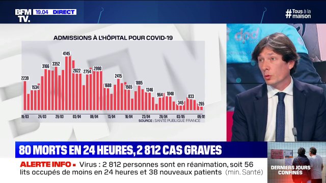Coronavirus: 2812 cas graves, soit 56 lits occupés en moins en 24h et 38 nouveaux patients