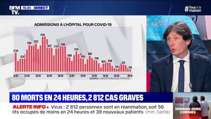 Coronavirus: 2812 cas graves, soit 56 lits occupés en moins en 24h et 38 nouveaux patients