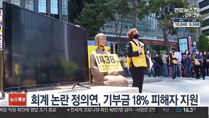 '회계 논란' 정의연, 기부금 18% 피해자 지원