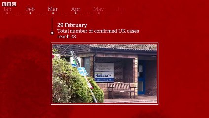 Coronavirus in the UK- The first 100 days - BBC News