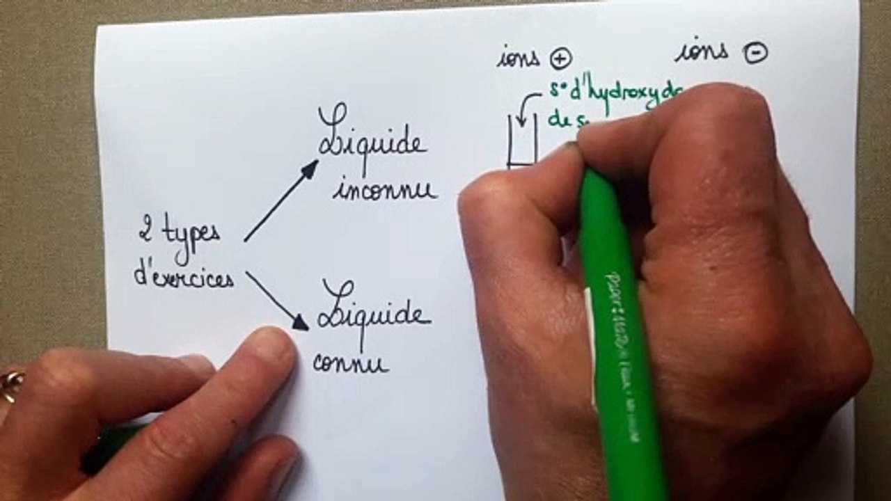 capsule 25 les 2 types d'exercices
