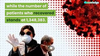 Worldwide coronavirus cases outperform 4 Million mark | 4knowledge