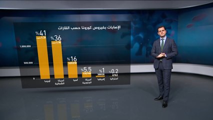 قراءة في خريطة الإصابات المؤكدة بفيروس كورونا عالميا