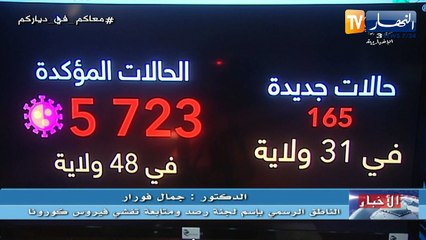 8 وفيات و165 إصابة جديدة بكورونا في الجزائر