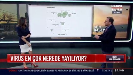 Virüs en çok nerede yayılıyor? New York Times'ın çarpıcı analizi