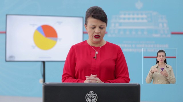 CoVid-19/ 10 raste të reja, shkon në 842 numri i të prekurve