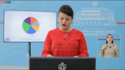 Top News - 842 të prekur nga Covid/ 10 raste të reja në 24 orë