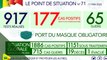 Dernière minute – Coronavirus : Le Sénégal enregistre 177 nouveaux cas, ce lundi 11 mai
