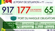 Dernière minute – Coronavirus : Le Sénégal enregistre 177 nouveaux cas, ce lundi 11 mai