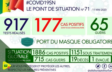 Dernière minute – Coronavirus : Le Sénégal enregistre 177 nouveaux cas, ce lundi 11 mai