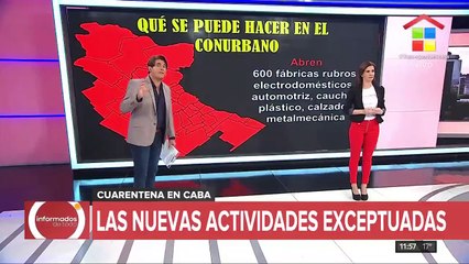 Punto por punto: qué se puede hacer en el Conurbano a partir de esta semana