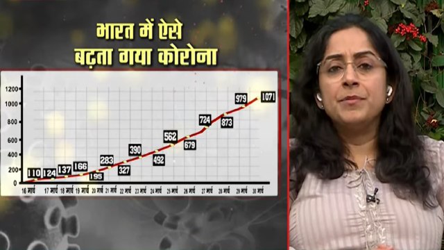 Rate Of Corona Positive Cases Reduced: Shamika Ravi