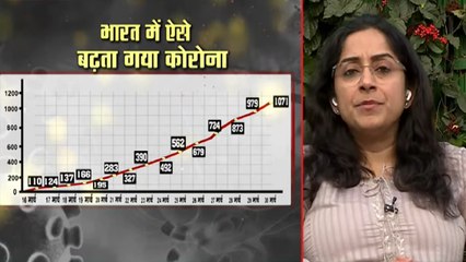 Rate Of Corona Positive Cases Reduced: Shamika Ravi