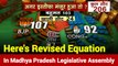 Decoding The Revised Equation In Madhya Pradesh Legislative Assembly