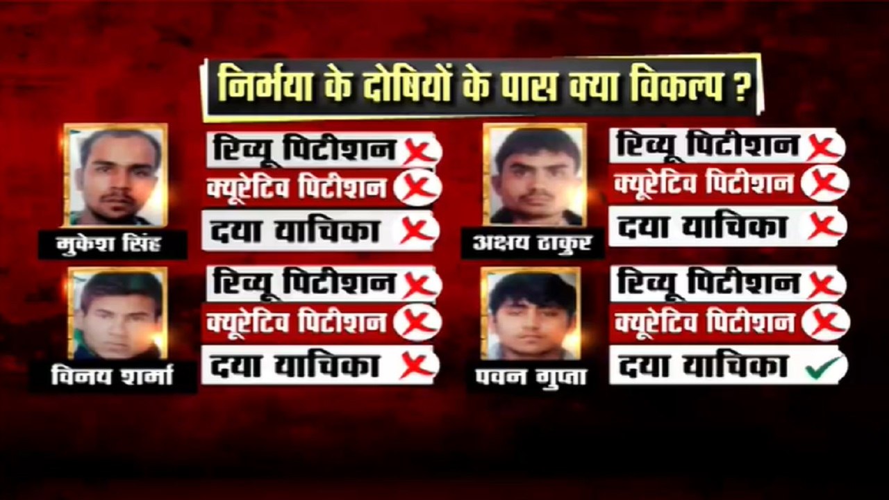 Nirbhaya Rape And Murder Case: Convicts Likely To Be Hanged Tomorrow