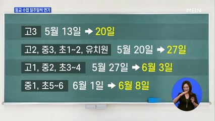 고3 등교 수업 20일로…"초중고 일주일씩 연기"