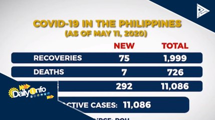 Bilang ng mga gumagaling sa CoVID-19, patuloy ang pagtaas