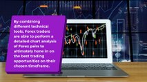 Basic Principles of Technical Analysis in the FX Market