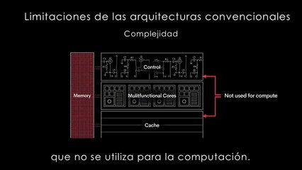 Nicole Junkermann presenta Groq