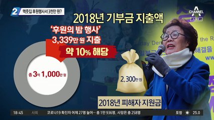 정의연, 맥줏집 후원행사서 3천만 원?