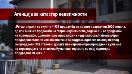 Намалена е продажбата на станови во првите три месеци