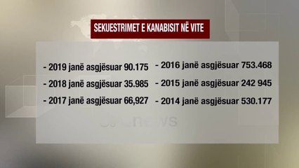 Ora News - Për 6 vite u asgjësuan 1.7 milionë rrënjë kanabis, brenda verës do legalizohet