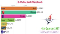 Top Selling Mobile Phone History in the World | Best Selling Phones