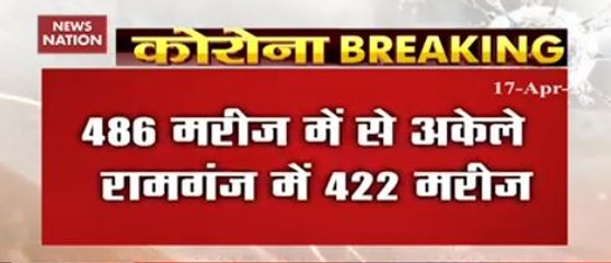 जयपुर में कोरोना का कहर, राजस्थान में 1 हजार से ज्यादा एक्टिव केस