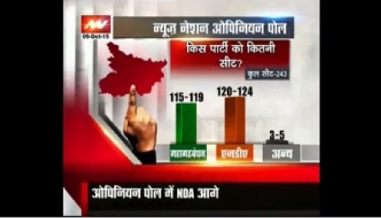 NN's opinion poll: NDA likely to get majority in Bihar