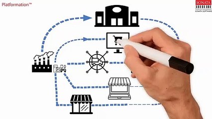 Digital Supply Chain Solutions - Sonata Software