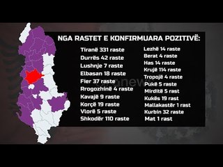 Ora News - Në 24 orë vetëm 6 raste të reja, Kruja vatra më e madhe e koronavirusit