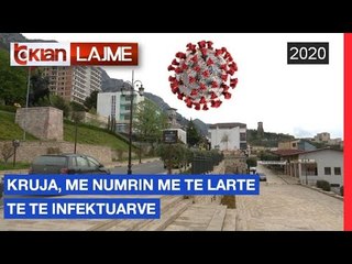 Video herunterladen: Kruja, me numrin me te larte te te infektuarve | Lajme-News