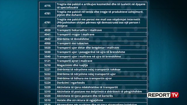 Report TV -Lista e biznesve që hapen/ ekonomia po i kthehet normalitetit! Më 11 maj nisin punën