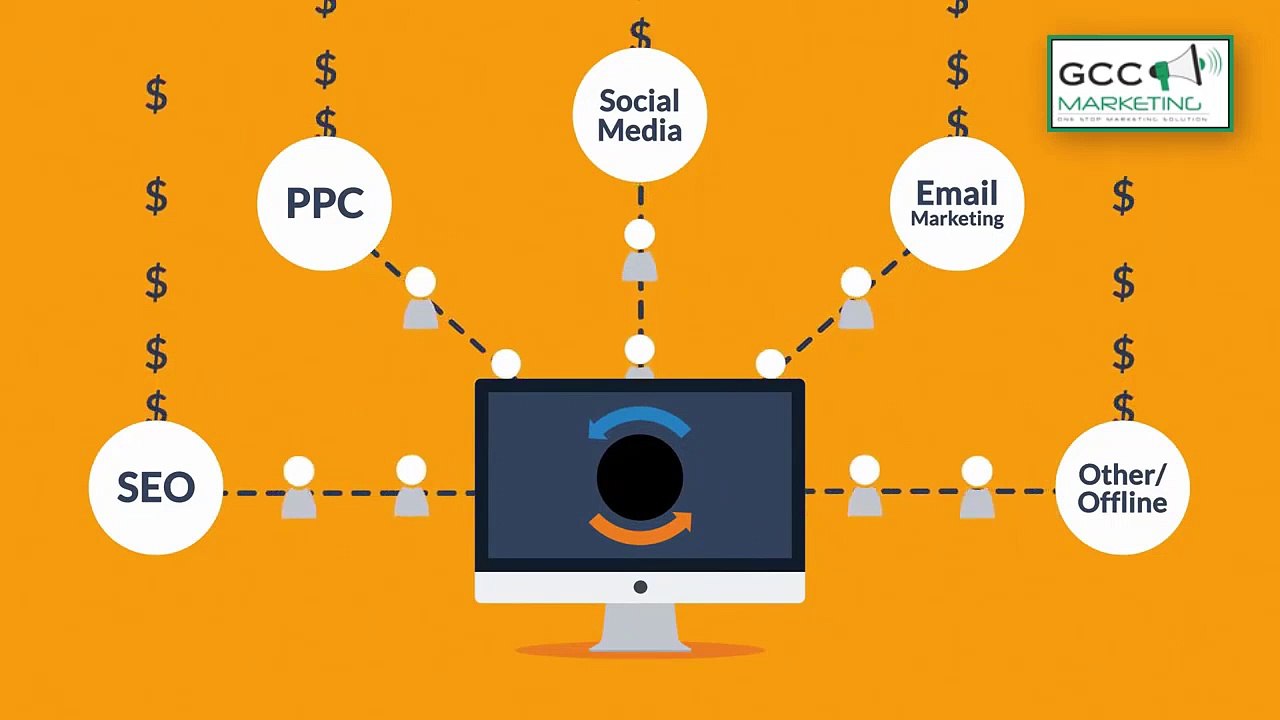 Web Design & Development by GCC Marketing