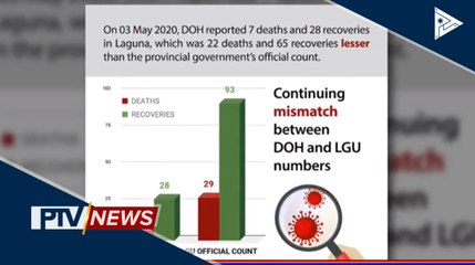 DOH, bumubuo ng sistema para maiwasan ang pagkakamali sa mga datos