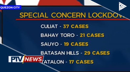 Ilang lugar sa Q.C., isinailalim sa special concern lockdown