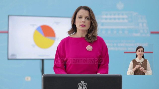 8 raste të reja me CoVid-19/ 5 në Tiranë, 2 në Elbasan dhe 1 në Durrës. Në total, 803 të infektuar