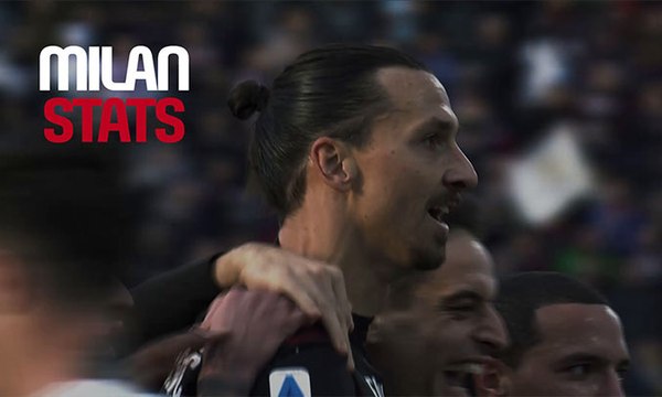 Milan Stats, Episódio 4: nossos atacantes