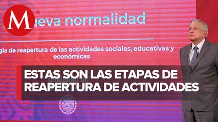 Gobierno presenta plan de reinicio de actividades por coronavirus