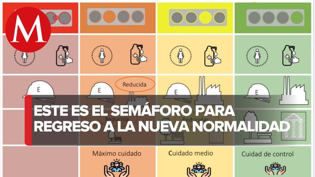 ¿Cómo funciona el semáforo de reinicio de actividades por coronavirus en México?