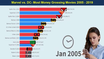 Marvel vs DC Top Most Highest Money Grossing Movies 2005 - 2019