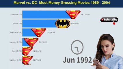 Marvel vs DC Top Most Highest Money Grossing Movies 1989 - 2004