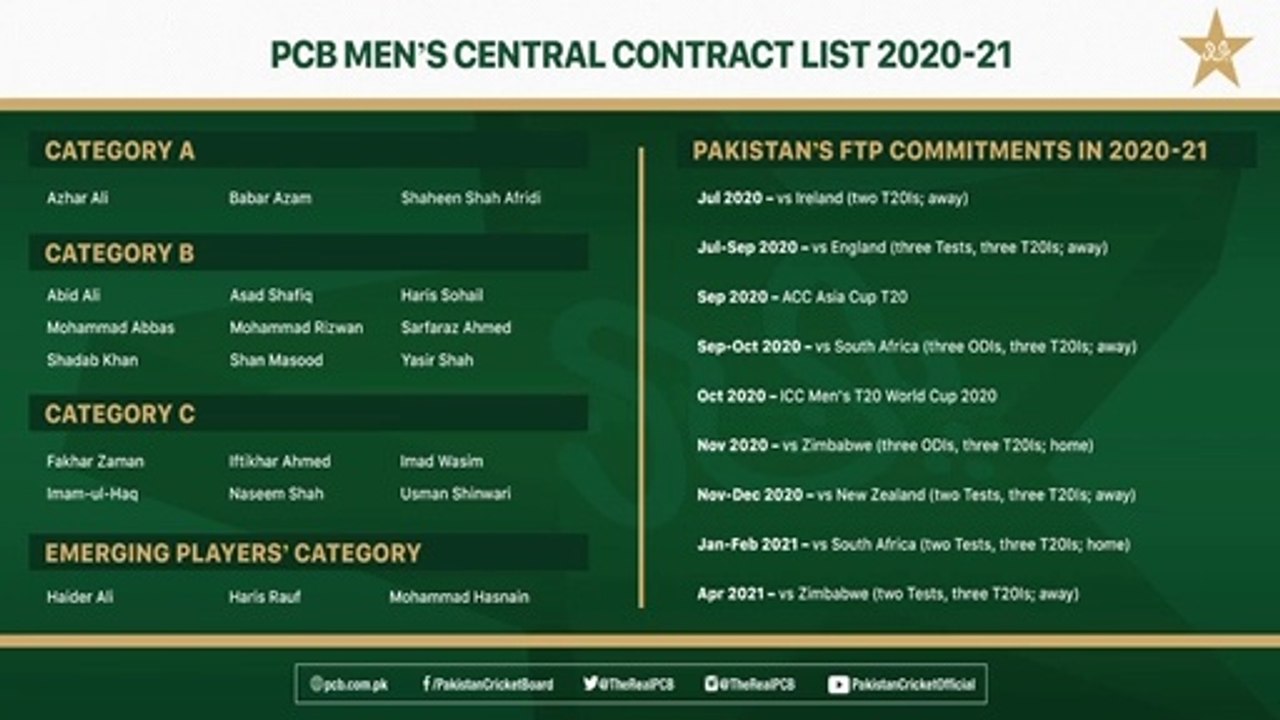 PCB Announced New Central Contract 2020-21 Cricket News Updates