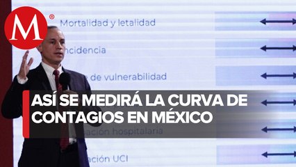 Estas son las consideraciones para la elaboración del semáforo de regreso la 'nueva normalidad'