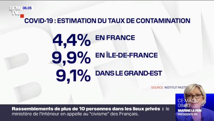 Coronavirus: moins de 5% des Français ont été contaminés selon l'institut Pasteur