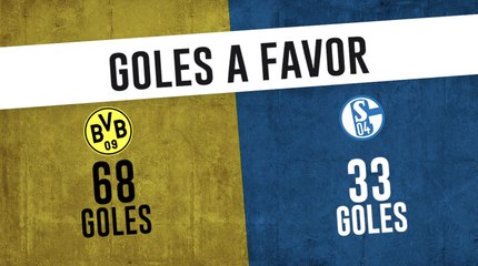 Borussia Dortmund vs Schalke 04: Bundesliga