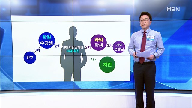 [MBN 프레스룸] 김태일 기자 / 높아지는 2차, 3차 감염 위험