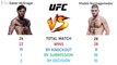 Conor Mcgregor Vs Khabib Nurmagomedov Comparison (MMA RECORDS, Knockouts, Net Worth, Matches)