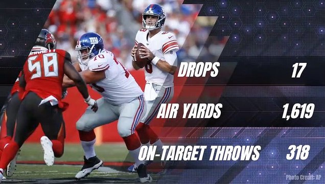 NFL 2019 Quarterbacks Stats - Daniel Jones / Giants